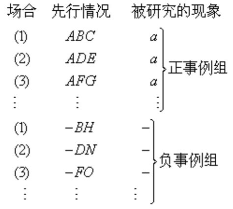 並用法|並用的解釋